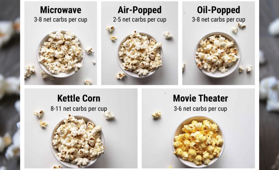 Is Popcorn Keto Friendly Snack? | Alamo City Popcorn