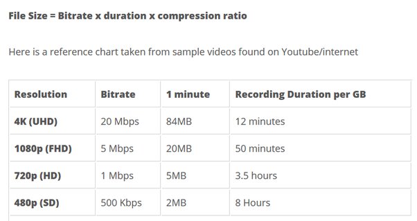 How Much Video Time Is 1Gb Of Data? - Quora